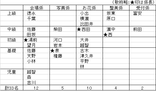 2019係分担表2